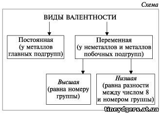 Реферат: Валентность